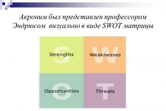 SWOT-анализ Презентация на тему свот анализ